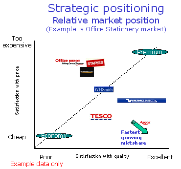 A Definition of Business Strategy